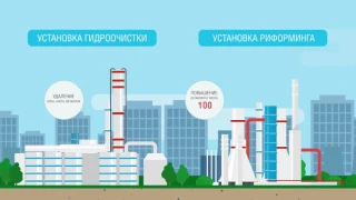 Нефтепереработка за 2 минуты