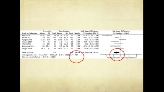 Meta analysis - learn how to interpret - quickly