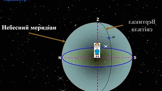 Частина І.  Основи сферичної та практичної астрономії