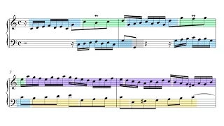 Bach: Invention 1 in C Major, BWV 772 (Musical Analysis)