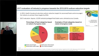 Lessons Learned: Opportunities and Challenges to Monitoring Sodium in the Food Supply