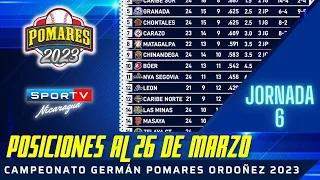 POSICIONES al 26 de Marzo Jornada 6 Pomares 2023 Nicaragua