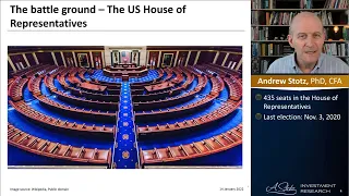 US Nov 2022 Midterm election will challenge the Democrat party's slim House majority - Part 1