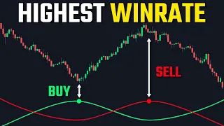 The Andean Oscillator: How to BUY LOW and SELL HIGH