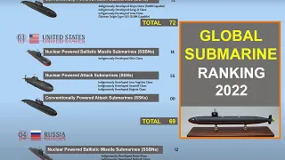 Submarine Fleet Strength by Country 2022 I Military Power Comparison