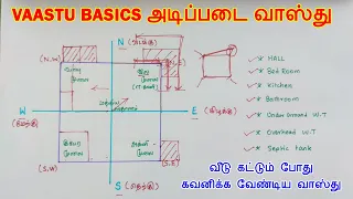 Vaastu Basics | basic vasthu in tamil | வீடு கட்டும் போது கவனிக்க வேண்டிய வாஸ்து | அடிப்படை வாஸ்து