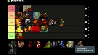 A Pretty Accurate Enter the Gungeon Tier-list