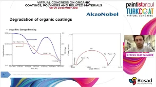paintistanbul & Turkcoat Virtual Congress'21 - Atakan Sarp Güngör