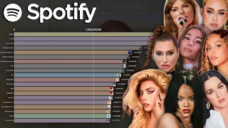 MAIN POP GIRLS: Most Streamed Songs On Spotify (2008-2023)