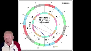 Когда и чем, всё это закончится.?Прогноз, 22 апреля, Павел Свиридов.👍