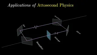 A Brief Journey into Attosecond Physics