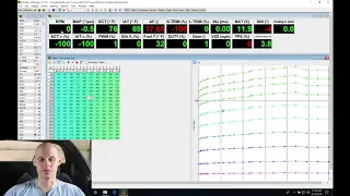 Hondata s300 Live Training: NA D-Series Part 2 | Evans Performance Academy