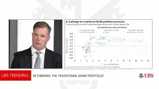 Back to traditional 60/40 portfolio or something else? | UBS Trending