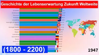 Geschichte der Lebenserwartung Zukunft Weltweite  (1800 - 2200)