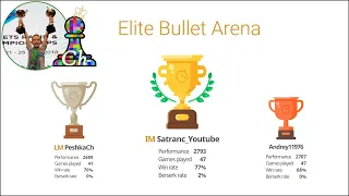 CHESS. Elite Bullet Arena on Lichess.org. LiveStream. 06/12/2020