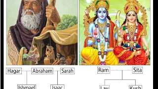 Were Abraham and Rama the same person? | By Dr. Bharat Jhunjhunwala