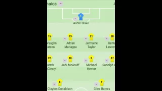 Formacion Oficial De Jamaica, Jamaica vs. Venezuela,Copa Centenario 2016