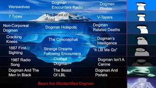 The Dogman Iceberg