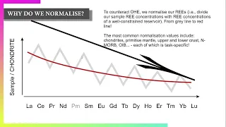 Basics of Geochemistry: Part 4 (REE: Reason for Normalization)