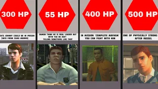 BULLY: How Much HP Has Every Characters?