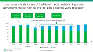 IAB EU Webinar Digital Advertising in European Media Ecosystem & Economy