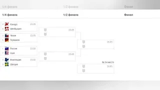 ЧМ по хоккею-2019: Россия – США и другие матчи: расписание 1/4 финала, турнирная сетка