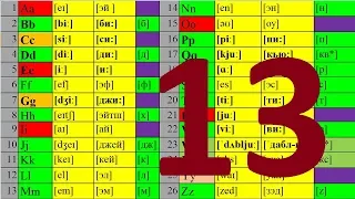 АНГЛИЙСКИЙ ЯЗЫК ЧТЕНИЕ ДО АВТОМАТИЗМА УРОК 13 УРОКИ АНГЛИЙСКОГО ЯЗЫКА