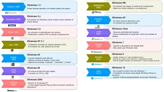 Evolución de Windows