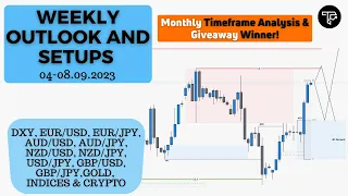 Weekly outlook and setups VOL 208 (04-08.09.2023) | FOREX, Indices