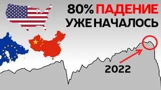 Кризис уже начался – Вы просто еще на знаете об этом | Анализ рынков 2021