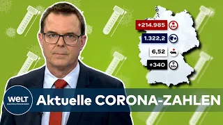 Aktuelle CORONA-ZAHLEN: RKI meldet 214.985 COVID-19-Neuinfektionen - Inzidenz bei 1.322,2