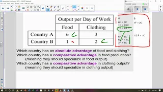 Absolute and Comparative  Advantage Practice Problem