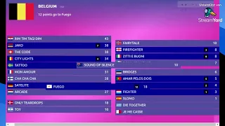 ESC All Time 2024 [Jury + Televoting]