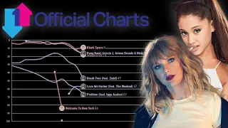 ARIANA GRANDE vs. TAYLOR SWIFT: UK Chart History (2009 - 2021)