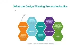 Design and International Development - Insights from the Frontlines of Practice