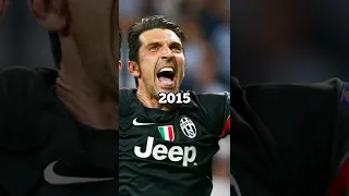 Buffon Over The Years | Buffon Evolution