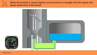 Carburetor Ice | Carb Heat | FlightInsight