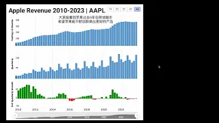 美股暗藏玄机！苹果糟糕的财报盘后为何暴涨？真爱粉注意刚刚重仓一家小盘股！把保密工作做到位！聊聊辉瑞 英伟达！最近抄底多家廉价蓝筹股！AAPL NVDA PFE TSLA