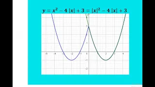 10 класс. графики функций с модулем. построение. алгебра
