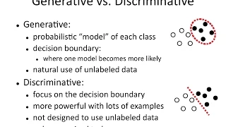 IAML2.23: Generative vs. discriminative learning