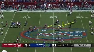 GNFP Film Breakdown - 2022 Florida Gators Defense vs. Eastern Washington