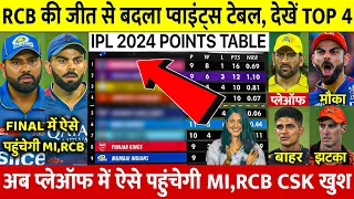 IPL 2024 Points Table देखिए RCB की जीत के बाद Points Table मे हुए खतरनाक बदलाव GT SRH बाहर CSK DC MI