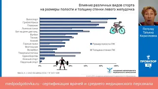 Физиологическое спортивное сердце