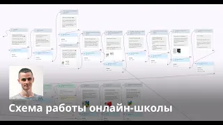 Как создать художественную онлайн-школу