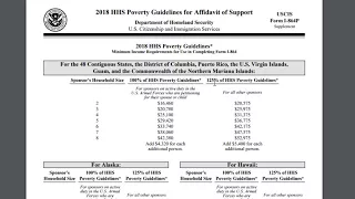 U.S. Immmigration: I-864 Affidavit of Support Income Requirement