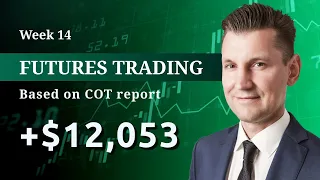 Trades Review in Commodities and Futures Trading #cotreport #cotstrategy