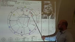 Úvod do prognostické astrologie 1. JUDr. Jiří Kubík, MBA