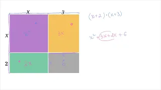 Множення біномів: зв'язок з площею|Квадратні рівняння та поліноми|Основи алгебри|Академія Хана