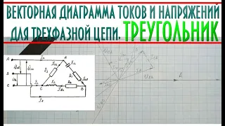 Векторная диаграмма для трехфазной цепи │ТРЕУГОЛЬНИК