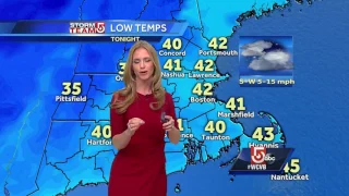 Video: Spotty rain showers Monday, Tuesday